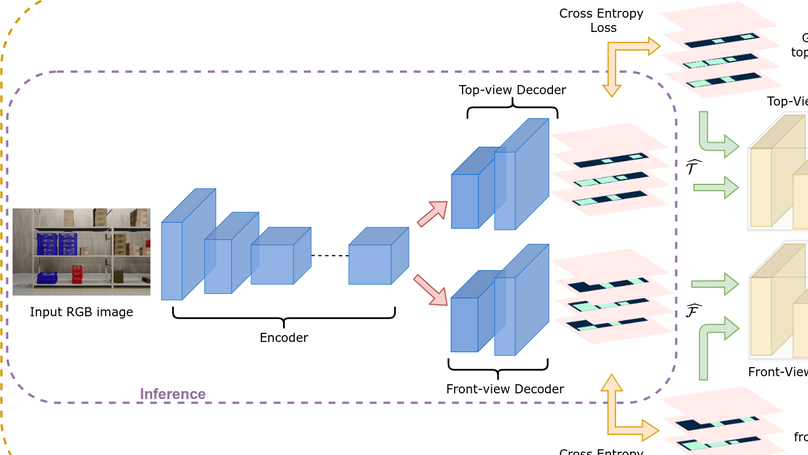 Monocular Multi-Layer Layout Estimation for Warehouse Racks